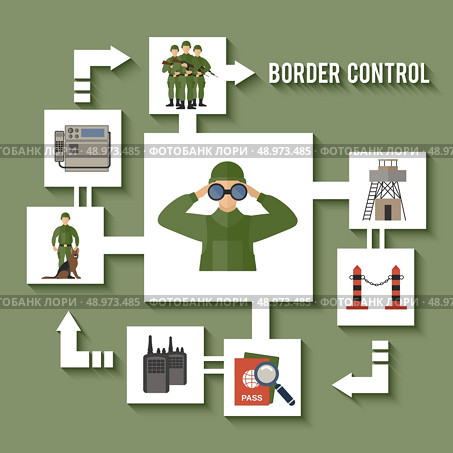 Border guard checkpoint frontier migration authorities icon flat set vector illustration. Стоковая иллюстрация, агентство Ingram Publishing / Фотобанк Лори