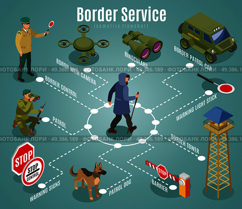 Border service isometric flowchart with frontier guards dog and equipment on turquoise background vector illustration. Border Service Isometric Flowchart. Стоковая иллюстрация, агентство Ingram Publishing / Фотобанк Лори