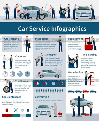 Car Service Infographics Poster. Infographics poster presenting information about car service working processes and provided services flat vector illustration. Стоковая иллюстрация, агентство Ingram Publishing / Фотобанк Лори