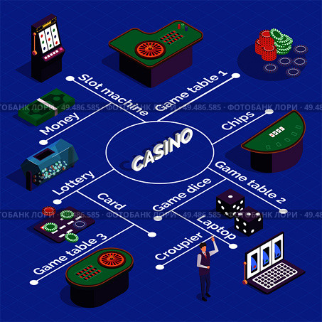 Casino isometric flowchart with slot machines game tables dice cards croupier on blue background 3d vector illustration. Стоковая иллюстрация, агентство Ingram Publishing / Фотобанк Лори