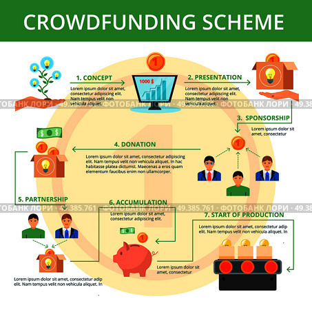 Crowdfunding project campaign concept flat flowchart scheme design with main steps on yellow coin background  vector illustration . Crowdfunding  Flat  Flowchart Scheme Poster. Стоковая иллюстрация, агентство Ingram Publishing / Фотобанк Лори