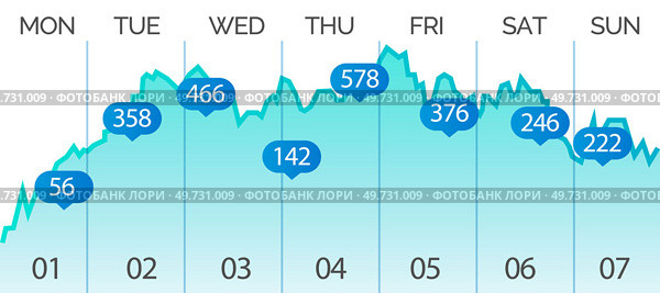 Infographic dashboard. Admin panel. Vector illustrarion The information was displayed in clear and concise manner The financial report showcased companys financial health The analysis digital. Infographic dashboard. The analysis digital trends helped identify customer preferences. Стоковая иллюстрация, агентство Ingram Publishing / Фотобанк Лори