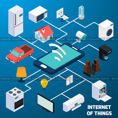 Internet of thing isometric concept icon. Internet of things iot home household appliances and car control  security concept isometric banner abstract vector illustration. Стоковая иллюстрация, агентство Ingram Publishing / Фотобанк Лори