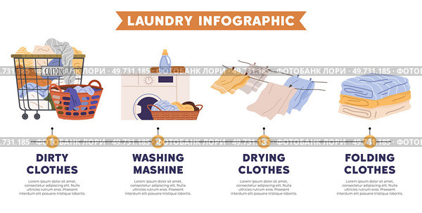Laundry. Vector illustration. Proper cleaning methods restore clothes freshness Sorting laundry by size aids in folding Detergents with stain removers enhance cleanliness Laundry equipment maintenance. Laundry. The laundry concept emphasizes cleanliness. Fabric quality depends on proper laundry. Стоковая иллюстрация, агентство Ingram Publishing / Фотобанк Лори