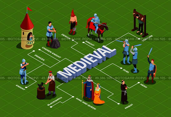 Medieval isometric flowchart with royalty duel of knights priest and blacksmith on green background vector illustration. Medieval Isometric Flowchart. Стоковая иллюстрация, агентство Ingram Publishing / Фотобанк Лори