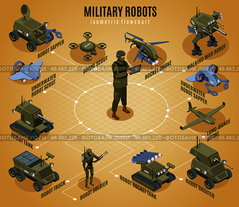 Military robots isometric flowchart with underwater scout sapper shooter tank robotic elements vector illustration. Military Robots Isometric Flowchart . Стоковая иллюстрация, агентство Ingram Publishing / Фотобанк Лори