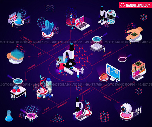 Nanotechnology isometric flowchart with mono crystalline nano coating filtration sensors carbon nanotubes elements vector illustration. Стоковая иллюстрация, агентство Ingram Publishing / Фотобанк Лори