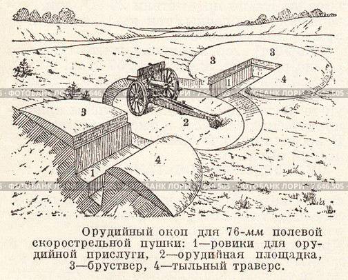 Орудийный окоп. Малая советская  энциклопедия, 1931 год. Стоковая иллюстрация, иллюстратор Макаров Алексей / Фотобанк Лори