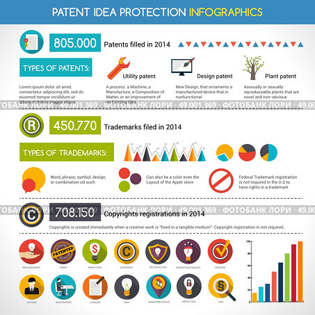 Patent idea protection infographic elements set with diagrams and charts vector illustration. Patent Idea Protection Infographics. Стоковая иллюстрация, агентство Ingram Publishing / Фотобанк Лори