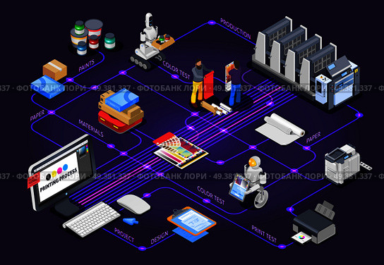Printing house polygraphy industry isometric flowchart composition with images of printers materials and other color equipment vector illustration. Polygraphy Design Flowchart Concept. Стоковая иллюстрация, агентство Ingram Publishing / Фотобанк Лори