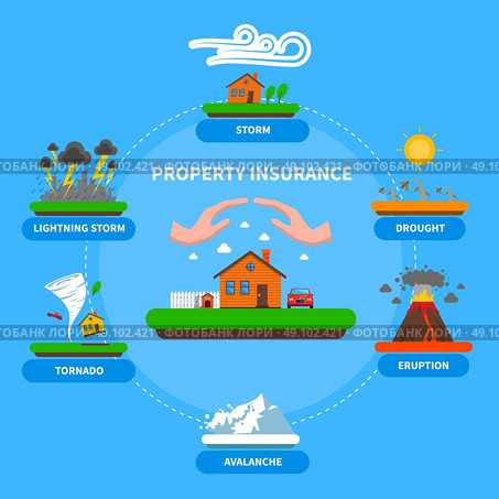 Property Insurance Natural Disaster Flat Banner . Property insurance policy protection against natural disasters as lightening thunderstorm flat banner blue background abstract vector illustration . Стоковая иллюстрация, агентство Ingram Publishing / Фотобанк Лори