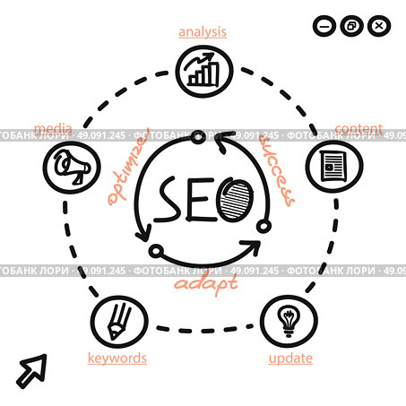 Seo Concept Optimize Adapt and Success. Seo concept optimize adapt and success. Order of chart search engine optimization media content. Web page handwritten circular process of optimizing the success adapting. Vector illustration. Стоковая иллюстрация, агентство Ingram Publishing / Фотобанк Лори