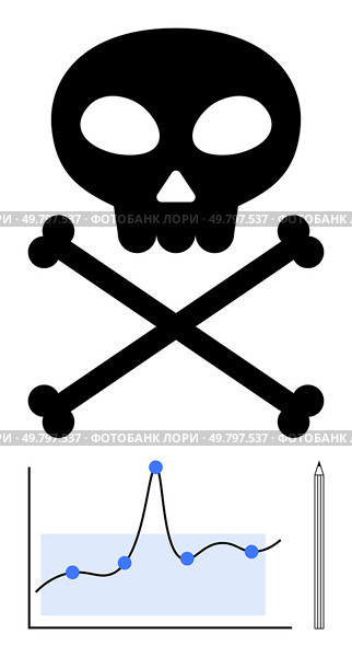 Skull and crossbones above a line graph with data points and pen. Ideal for risk analysis, danger, predictions, statistics, caution, forecasting, decision-making. Line metaphor. Interplay of Risk and Analytics Skull and Graph Visual Metaphor. Стоковая иллюстрация, агентство Ingram Publishing / Фотобанк Лори