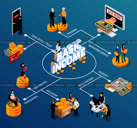Social security isometric flowchart set with basic income and stability symbols isometric vector illustration. Social Security Isometric Flowchart. Стоковая иллюстрация, агентство Ingram Publishing / Фотобанк Лори