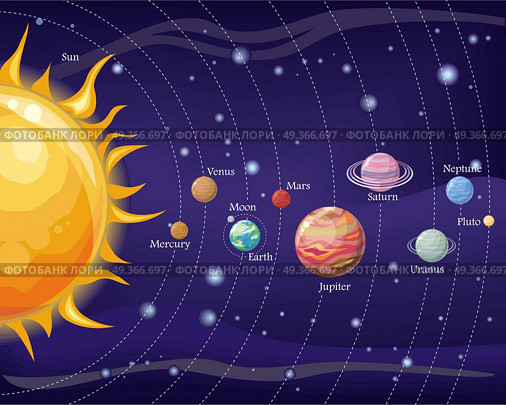 Solar System Design. Space with Planets and stars. Sun Mercury Venus Moon Earth Mars Jupiter Saturn Uranus Neptune Pluto in the night sky. Solar System design. Space with planets and stars. Outer space, universe galaxy astronomy science. Vector. Стоковая иллюстрация, агентство Ingram Publishing / Фотобанк Лори
