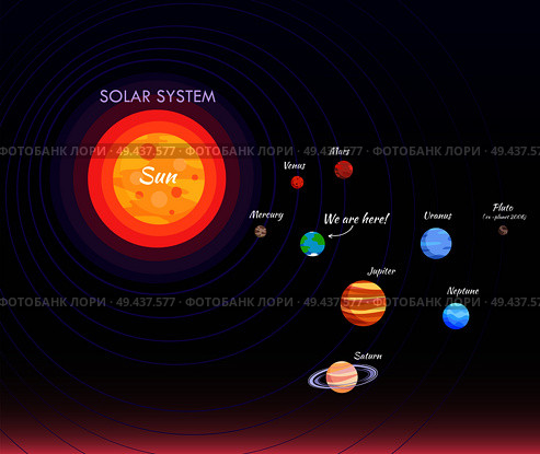 Solar system, poster with planets, Sun and Venus, Mercury and Earth, Mars and Jupiter, Saturn and Uranus, Neptune and Pluto, set vector illustration. Solar System Poster and Planet Vector Illustration. Стоковая иллюстрация, агентство Ingram Publishing / Фотобанк Лори