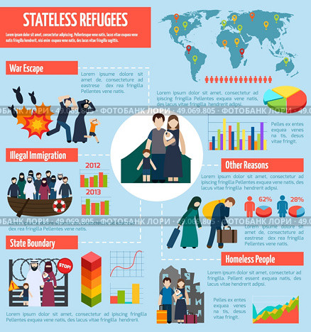 Stateless refugees infographics. Stateless refugees infographics with immigration camps symbols and charts vector illustration. Стоковая иллюстрация, агентство Ingram Publishing / Фотобанк Лори