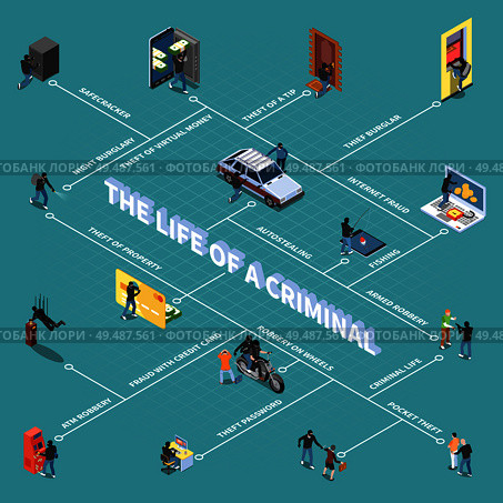 Thief during stealing of money and property armed robbery isometric flowchart on turquoise background vector illustration. Стоковая иллюстрация, агентство Ingram Publishing / Фотобанк Лори