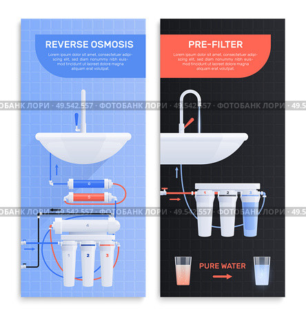 Two water filter flat vertical banner set with reverse osmosis and prefilter headlines vector illustration. Стоковая иллюстрация, агентство Ingram Publishing / Фотобанк Лори